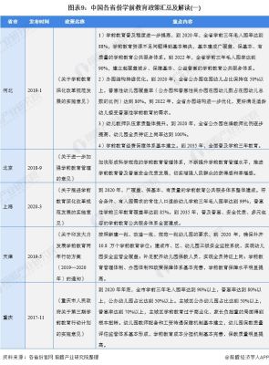 2010年学前教育为什么发展？（西宁学前教育招生计划人数）
