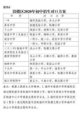 2021福州小学转学条件及流程？（台江区义务教育招生政策）