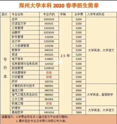 郑州大学值得参观的地方？（郑州大学网络教育春季招生）