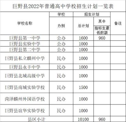 巨野一中初中2020年招生简章？（巨野义务教育招生人数）