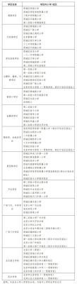 合肥滨湖幼升小政策？（合肥义务教育招生学区政策）