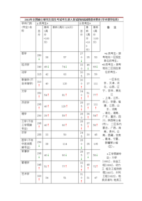 山东师范大学近几年学前教育和特殊教育研究生录取分数线？（特殊教育考研招生学校名单）