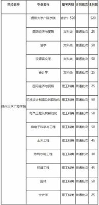扬州大学有几个专业？有几个校区和学院？（扬州大学教育学校招生简章）