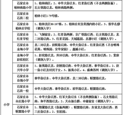 石家庄各小学招生范围是什么？（石家庄长征街教育局招生）