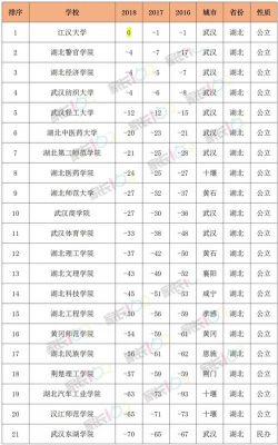 预测2023一本分数线湖北多少？（湖北教育招生考试院分档线）
