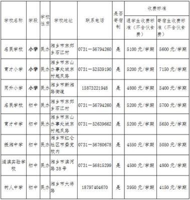 o73是什么地方区号？（湘乡市义务教育招生电话）