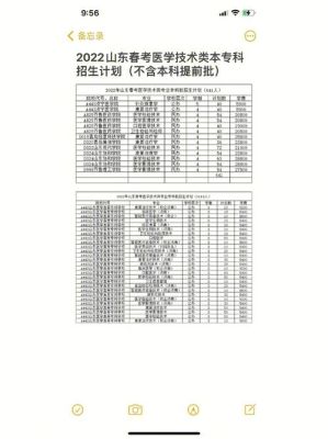 山东公办专科学前教育那个最好考？（德州学前教育春考招生学校）