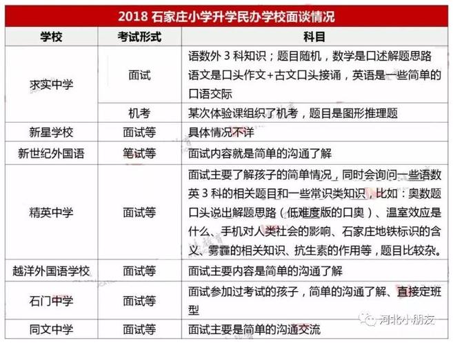 中考自招面试哪几门？（教育机构自主招生面试问题）