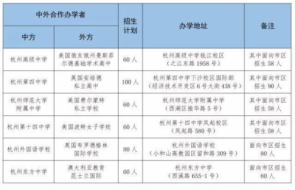 外地生怎么去杭州读高中？（杭州高中网络教育招生网）