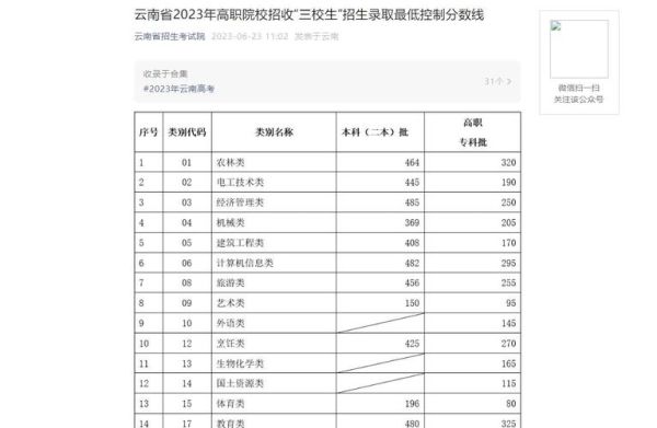 在哪里查询云南省2023年高职高专招生计划？（云南教育网高职招生平台）