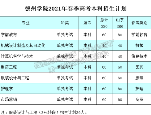 山东2021公费师范生招生简章？（德州学院体育教育招生人数）