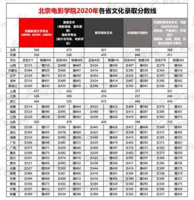 五年制大专可以考北电吗？（北电继续教育学院招生）