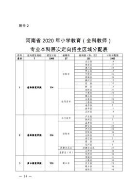 2023年公费师范生什么时候报名？（学前教育公费师范生招生）
