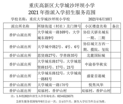 重庆哪些小学可以寄宿？（沙坪坝学前教育招生情况）