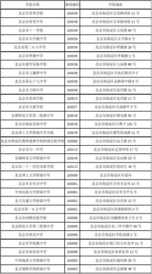 海淀实验中学2021年招生办？（海淀区教育和招生网站）