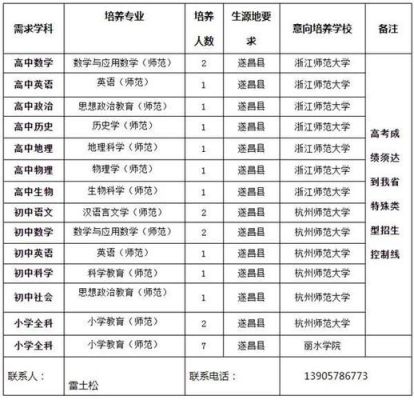 浙江省丽水市概况？（遂昌义务教育2021招生）