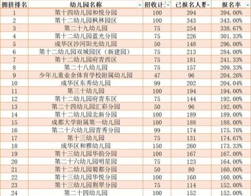 龙泉驿区幼儿园摇号规则？（龙泉教育局招生幼儿园）