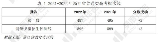 浙江特控线和一本线划分规则？（浙江特殊教育招生信息网）