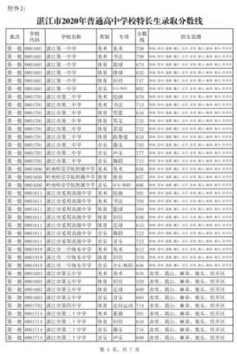 庐江五中录取分数线2020？（乐桥教育美国招生申请者）