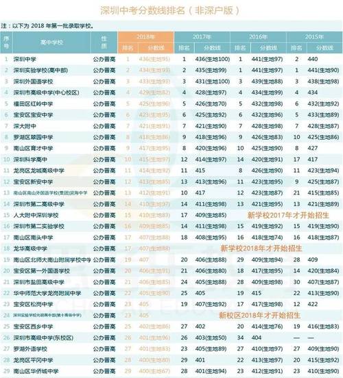 中考400分以上能读什么好学校？（小龙人教育集团初中部招生）