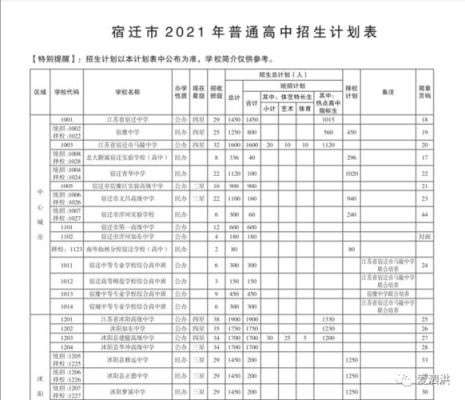 宿迁中考手机上怎么填志愿？（宿迁教育局招生情况分析）