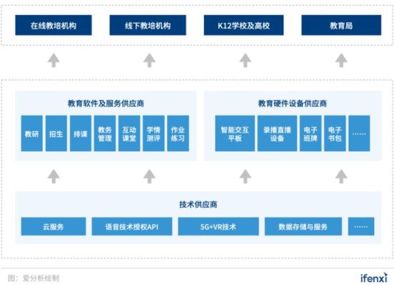 企业采购信息化管理包括哪些模块？（教育信息化招生模块有哪些）