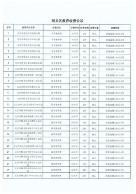 北京增驾a2有几个驾校？（顺义华夏教育幼儿园招生）
