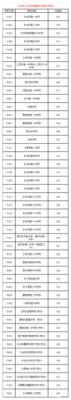 长治市各小学统考成绩如何查询？（长治教育局学校招生电话）