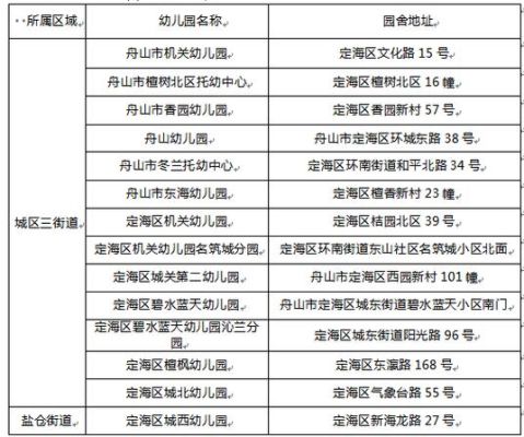 公立幼儿园插班生有什么规定？（绍兴学前教育职校招生条件）