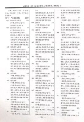 招生计划院校代号是如何编排的？（教育培训机构的招生指导书）