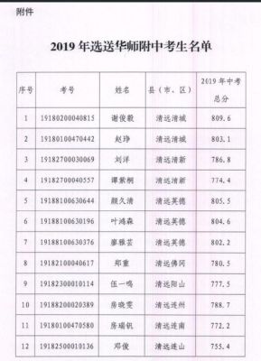 清丰华师附中2023录取分数线？（清丰教育园区华师附中招生）