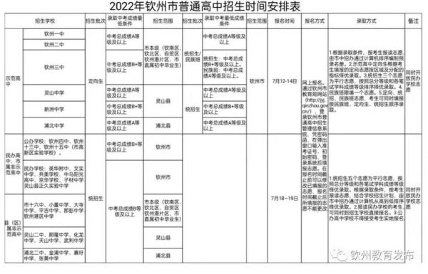 广西钦州五中招生简章？（钦州市教育招生公司有哪些）