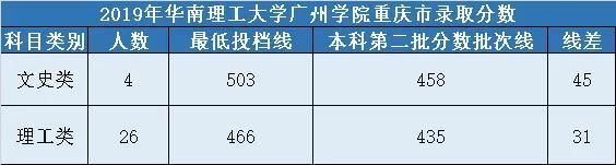 华南理工大学广州学院是几本？好吗？（教育学博士广州大学招生）