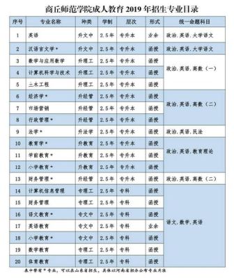 商丘师院招聘教师条件？（商丘师院成人教育招生简章）