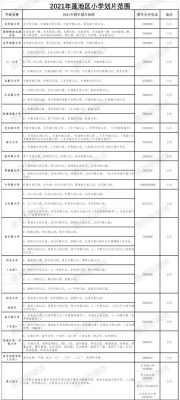 莲池区小升初报名流程？（保定义务教育学校招生）