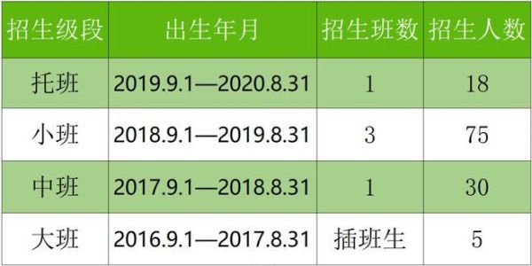 连云港私立幼儿园？（连云港市学前教育招生）