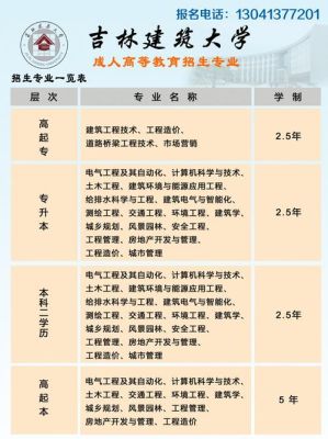 哪个学校的土木工程专业函授本科比较好？（龙岩成人教育函授招生办）