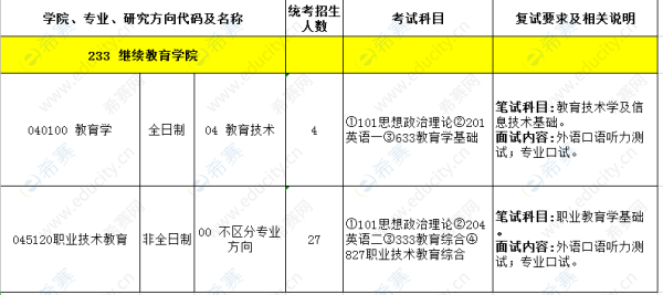 报考教育学硕士要满足什么条件？（教育学研究生招生时间）