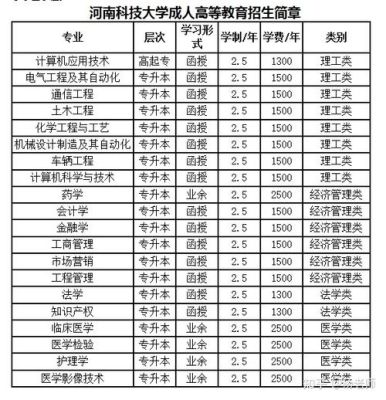 2021河南大学成人本科专业？（河南成人教育招生简章河）