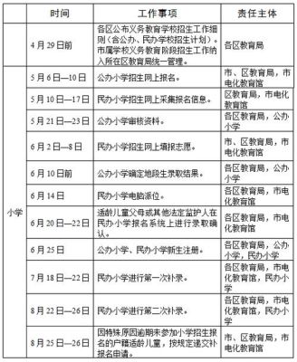 2022年广州义务教育招生时间？（义务教育阶段招生时间是）
