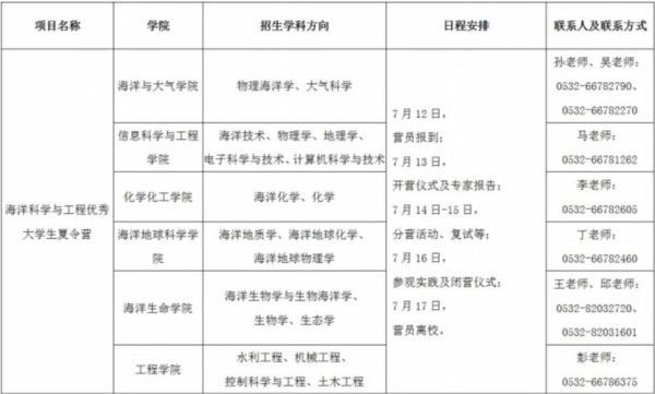 2022年中国海洋大学博士招生简章？（教育部公开第七批招生）