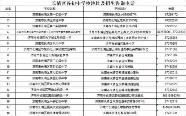 户口在长清孩子能在济南上学吗？（长清区义务教育招生政策）