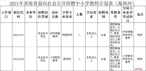 宁夏银川特岗教师待遇怎么样？（银川特殊教育学校招生条件）