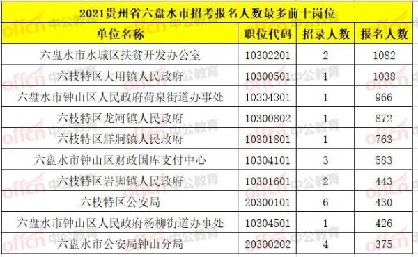 贵阳开车到六盘水要多少公里？（六枝特区教育招生外包）
