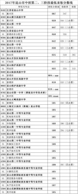 吴江丝绸中专学校录取分数线？（吴江盛泽教育集团官网招生）