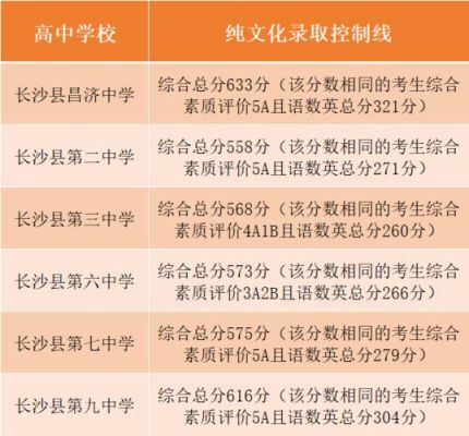 2021长沙各小学招生人数？（长沙县教育局招生专员）