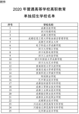 成都调招生名额是怎么定的？（四川教育机构招生方案模板）