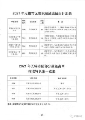 无锡高中借读怎么办理？（锡山教育局招生信息网）