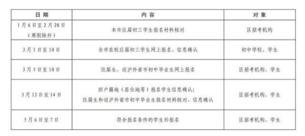 淮安2021小升初怎么报名自主招生？（市教育局自主招生方案文件）