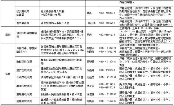 重庆市考取教师资格证有什么要求？都需要什么证件为前提？（忠县职业教育学校招生电话）